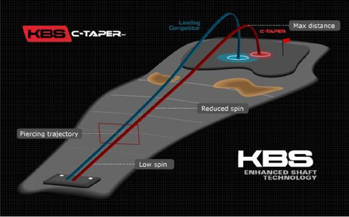ctaper